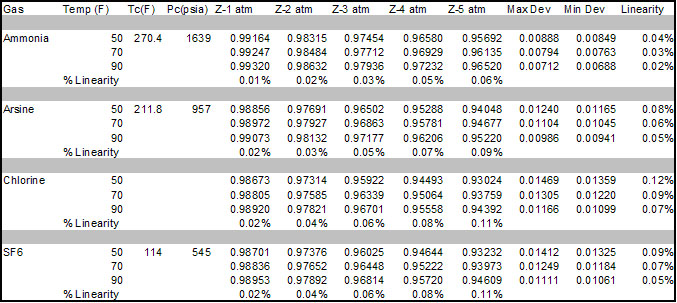 Table 4